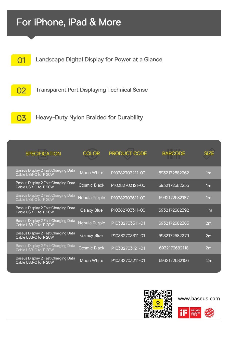 Jual Baseus Cable Data Display Type-C to Lighting iP 20W Fast Charging ...