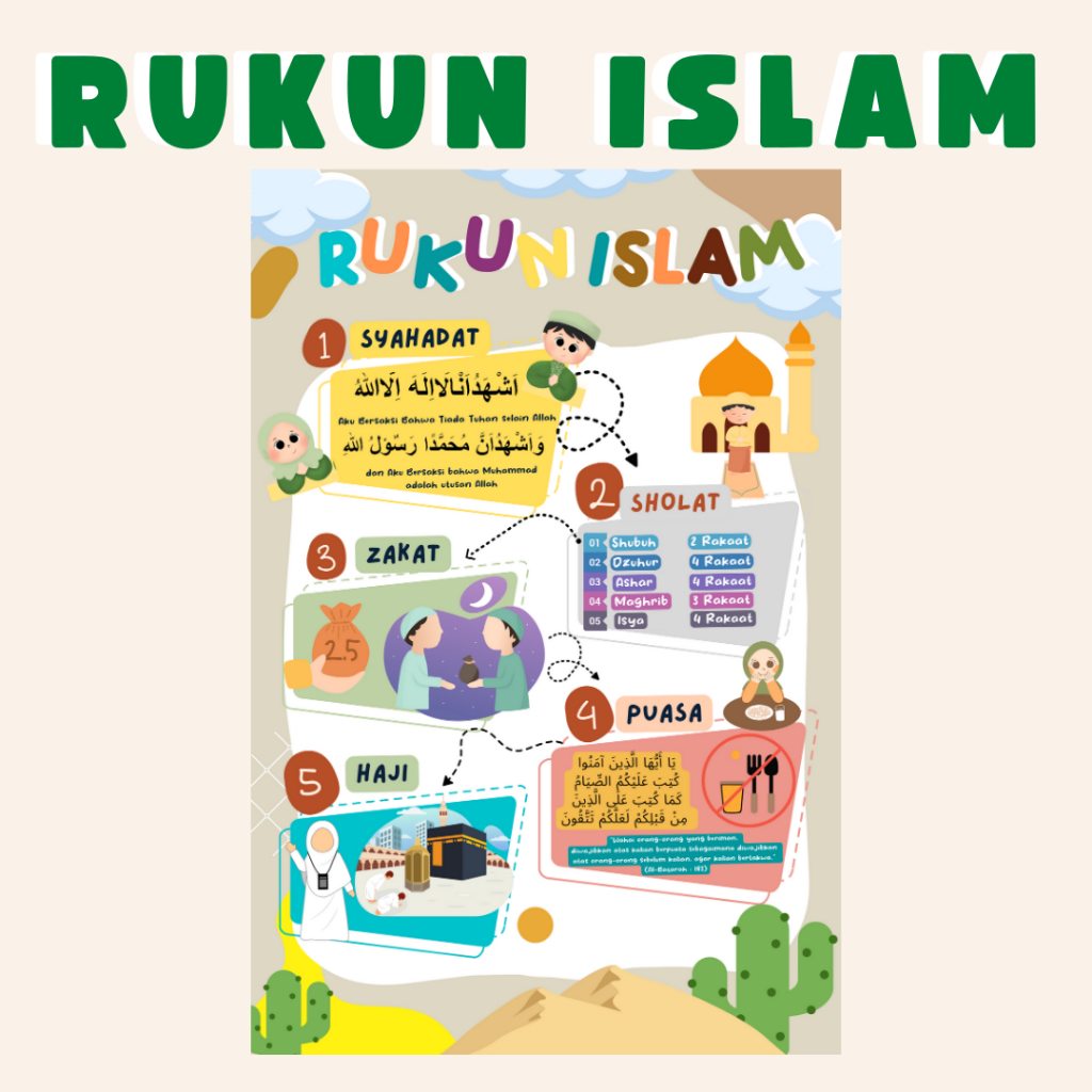 Jual Poster Edukasi Anak Muslim Rukun Islam dan Rukun Iman - Poster