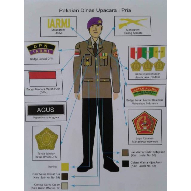 Jual PDU Resimen Mahasiswa Indonesia | Shopee Indonesia