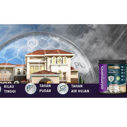 Jual ASIANPAINTS ULTIMA TOTAL GUARD CAT EXTERIOR DENGAN HASIL TAMPILAN ...