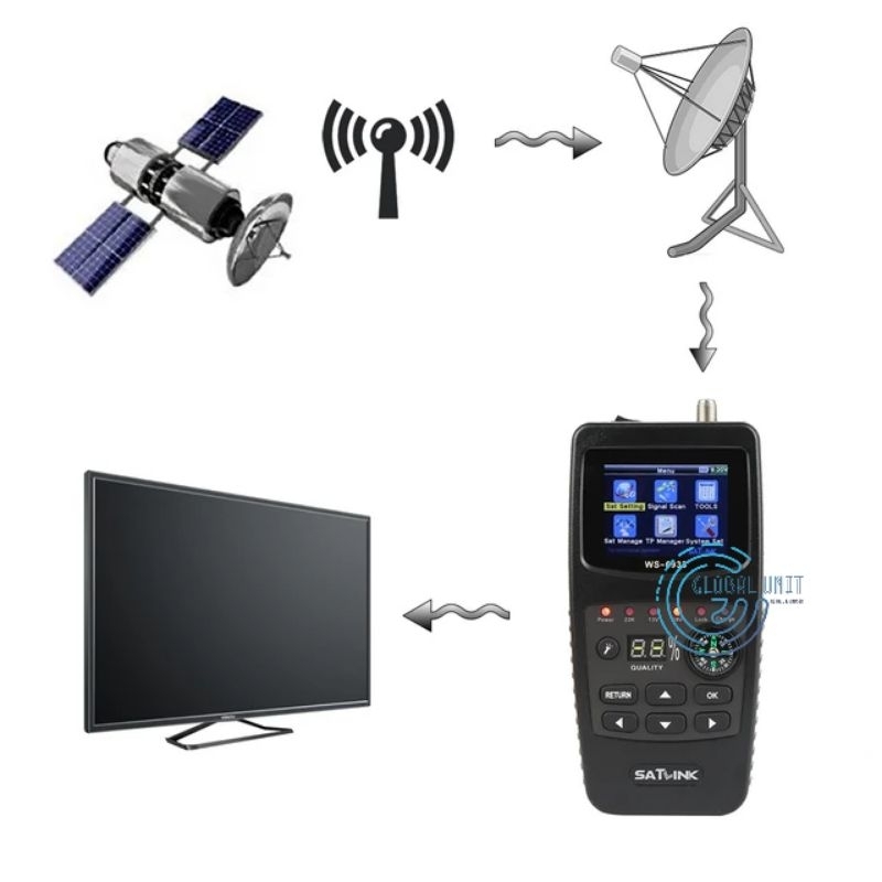 Jual SATLINK WS6933 Digital Satellite Finder Meter Satelite Signal ...