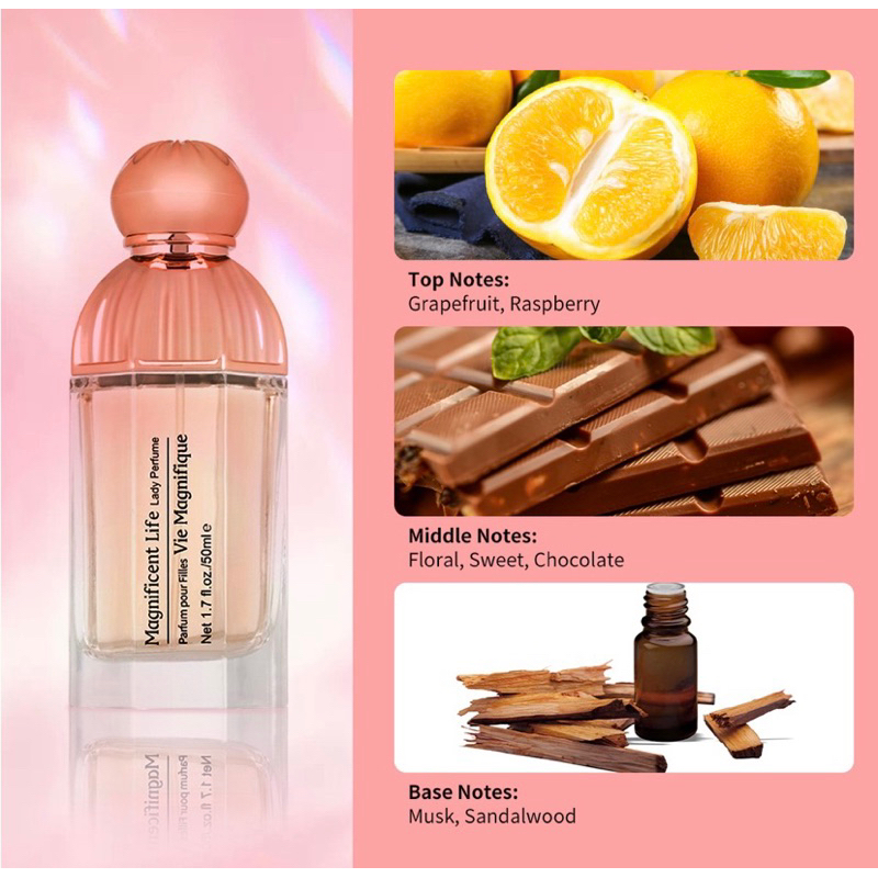 Jual Parfum miniso | Shopee Indonesia