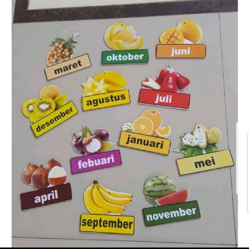 Jual Nama Malaikat,Hiasan Dinding Kelas,Malaikat,Peraga Nama Malaikat ...