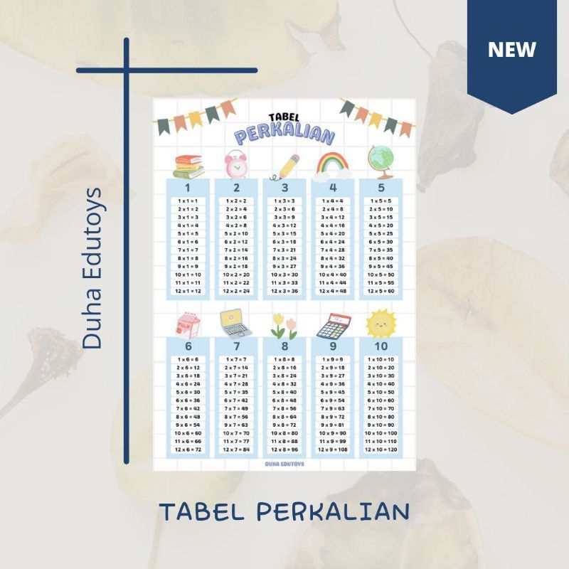 Jual Tabel Matematika Poster Edukasi Shopee Indonesia 9946