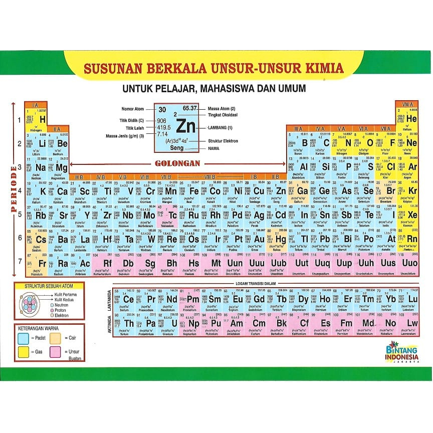 Jual Susunan Berkala Unsur-Unsur Kimia | Shopee Indonesia