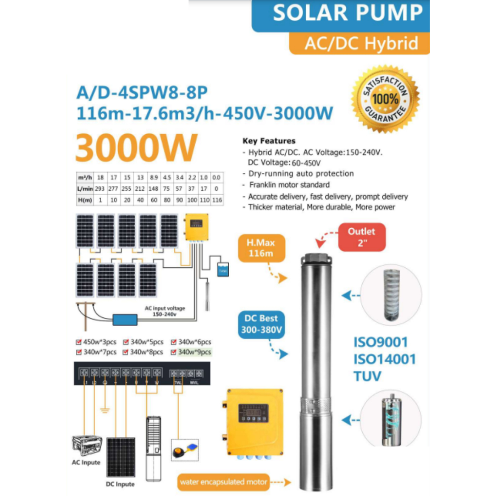 Jual SOLAR PUMP AC/DC Hybrid 4SPW8 450V-3000W | Shopee Indonesia