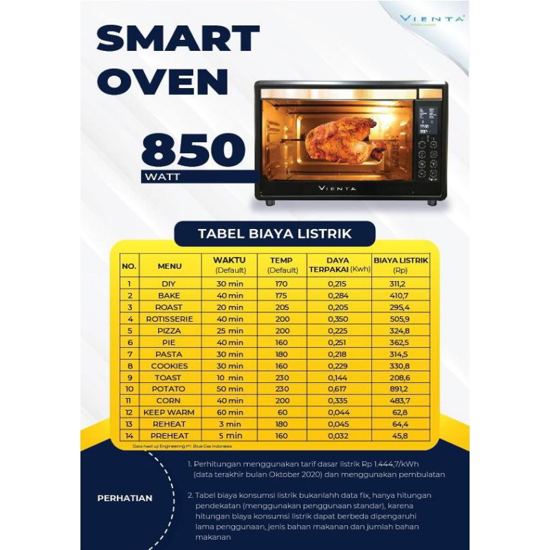 Jual Smart Oven Vienta Ovrn listrik Low watt Shopee Indonesia