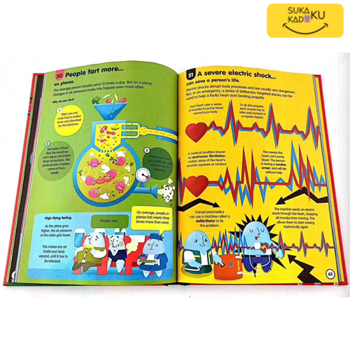 Jual USBORNE 100 Things to Know About Book Set Buku Edukasi Anak