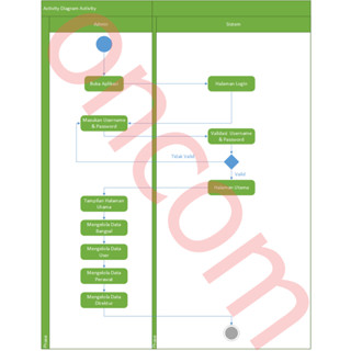 Jual JASA PEMBUATAN FLOWCHART/DFD/UML/USECASE/DLL - LIFETIME ACCESS TO ...