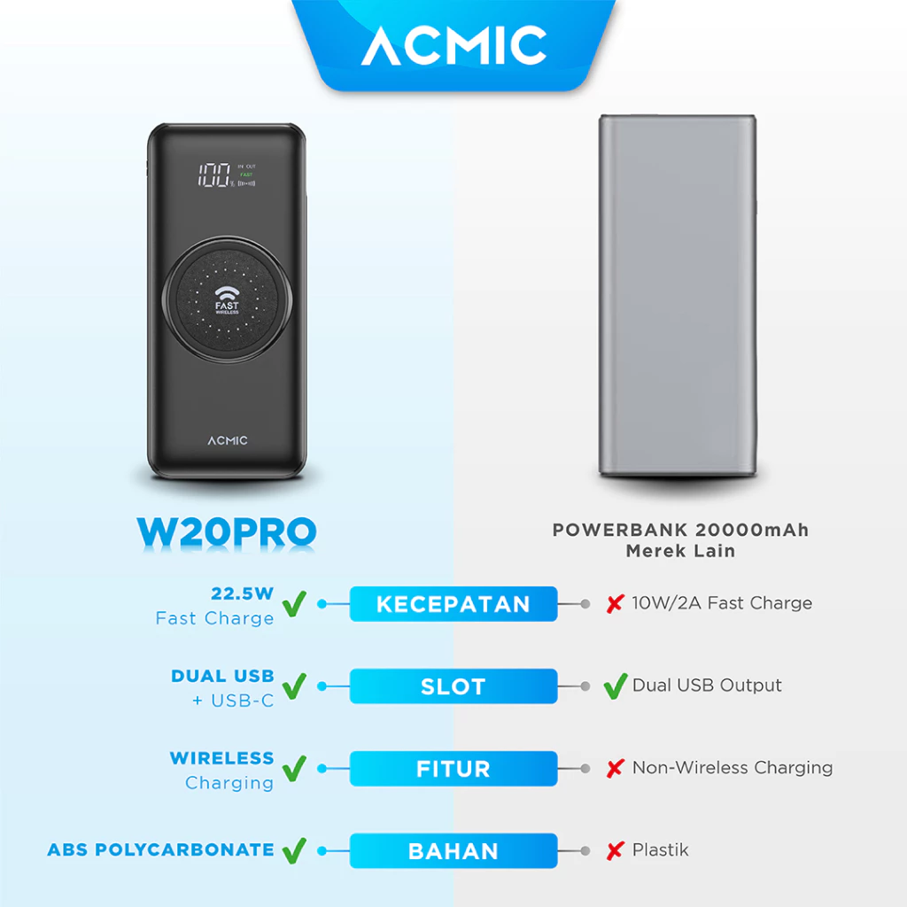 ACMIC W20PRO 20000mAh Powerbank Wireless 22.5W Fast Charging Type C