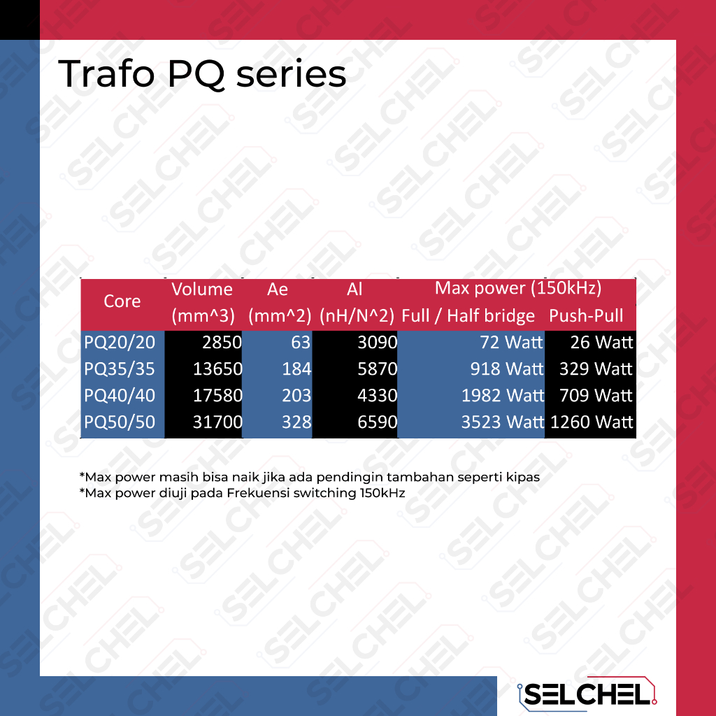 Jual trafo ferit PQ40 ferite core PQ40 smps induktor LPF | Shopee Indonesia