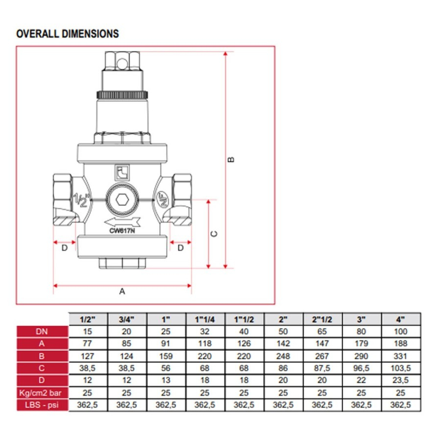 Jual PRV Pressure Reducing Valve PR143 SCR ITAP 1/2 | Shopee Indonesia
