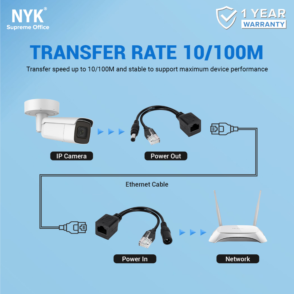 Jual NYK Kabel POE Injector Splitter Set COD | Shopee Indonesia
