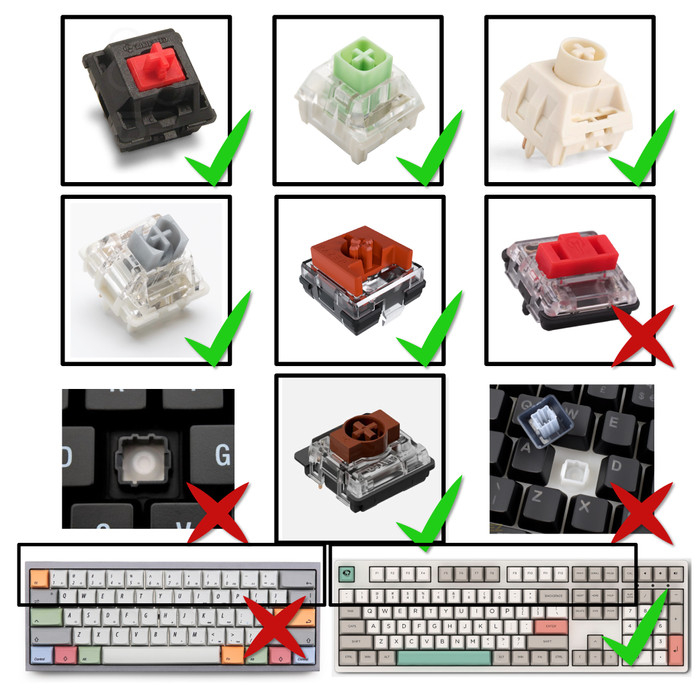 Jual Monster artisan keycaps mimic chest dnd dungeon and dragons ...