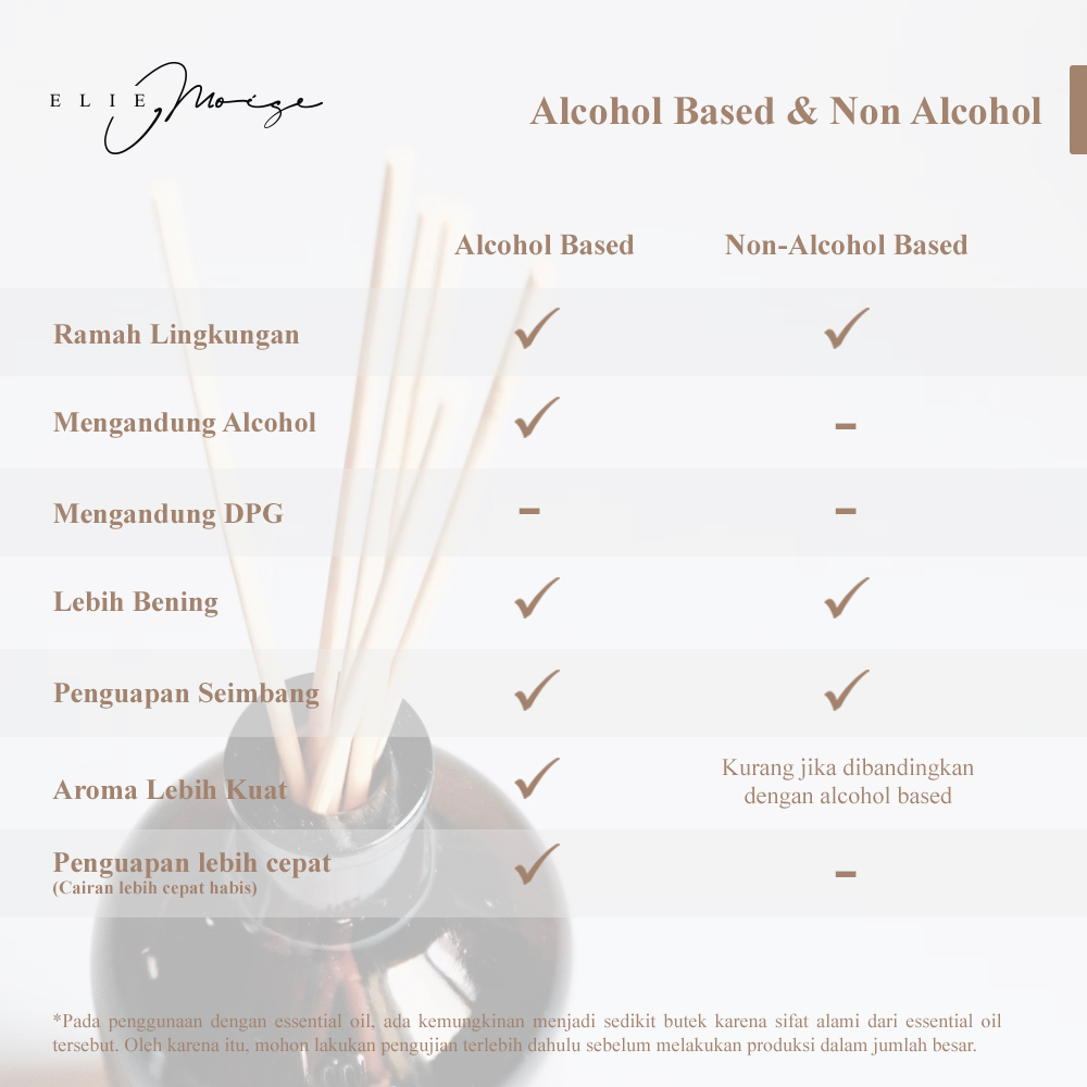 Jual 1 Liter Reed diffuser refill alcohol solvent base ecofriendly ...