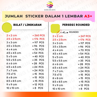 Jual STICKER VYNIL A3+ TERMURAH !! | STICKER LABEL KEMASAN | STICKER ...