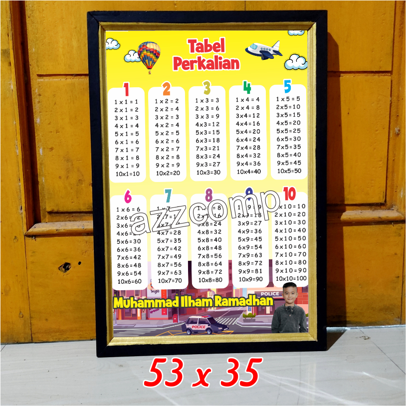 Jual Poster Pendidikan Tabel Perkalian Angka Untuk Sd Mi