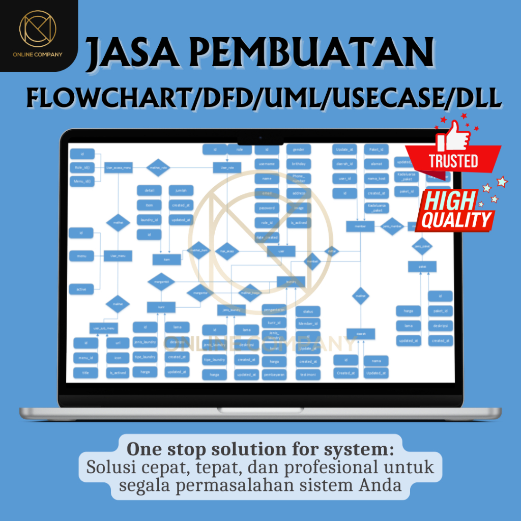 Jual JASA PEMBUATAN FLOWCHART/DFD/UML/USECASE/DLL - LIFETIME ACCESS TO ...