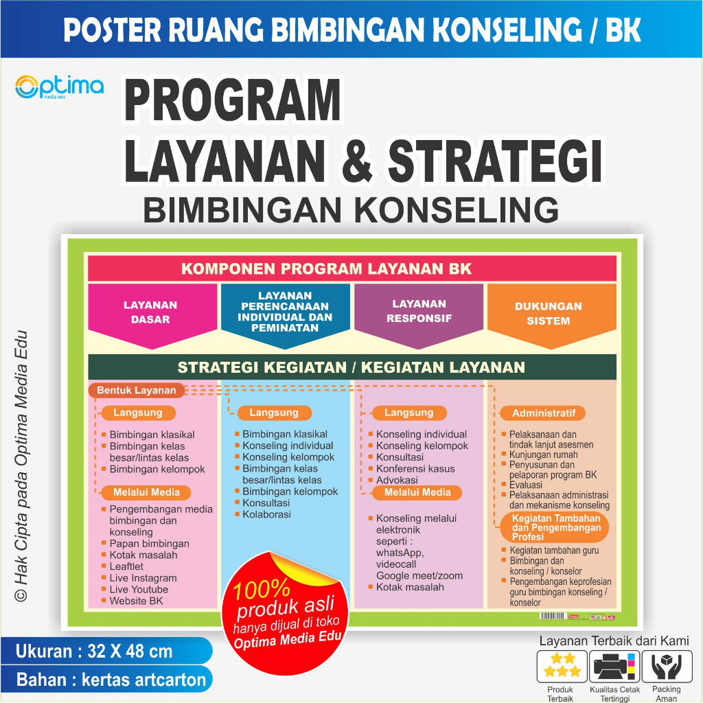 Jual POSTER RUANG BIMBINGAN KONSELING / BK DI SEKOLAH SD/SMP/SMA ...