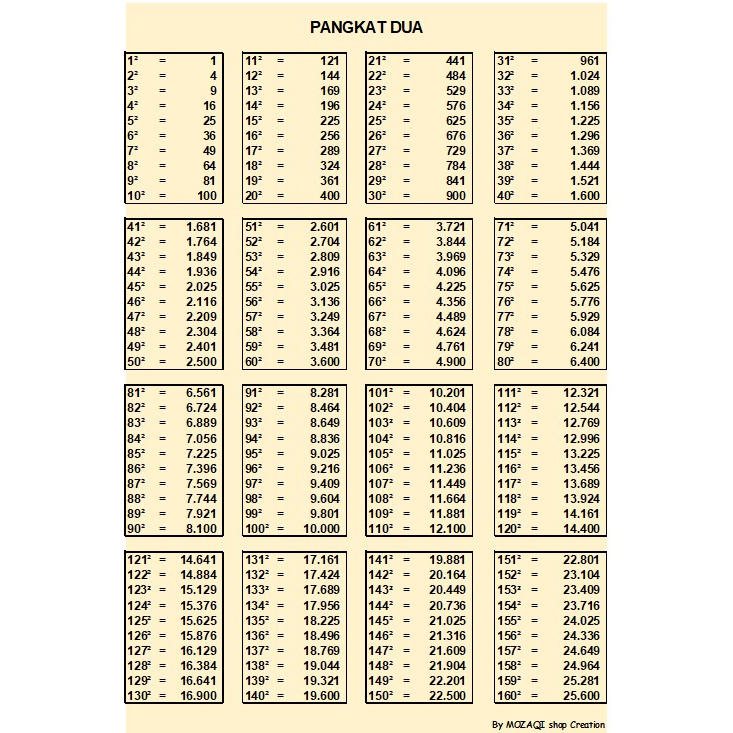 Tabel Akar Pangkat Ruang Belajar