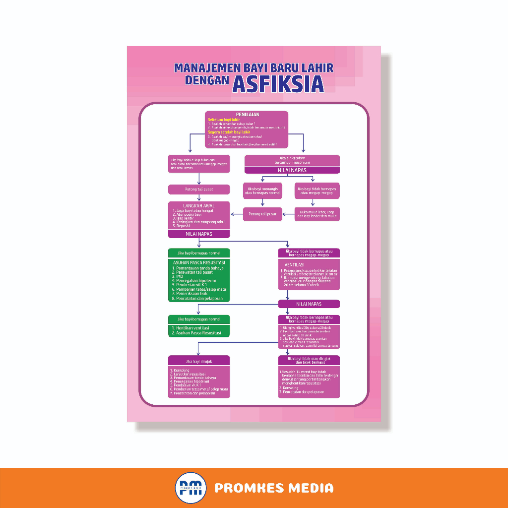 Konsekuensi Kesehatan dari Asfiksia Seksual