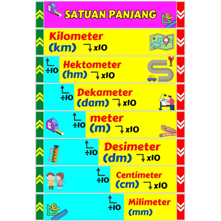 Measurements Inches Equals How To Use A Tape Measure: How To