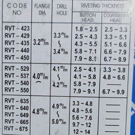 Jual Paku Rivet / Blind Rivet 