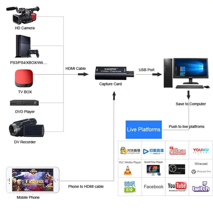 Jual Video Capture Card HDMI to USB support 1080P Full HD | Shopee ...