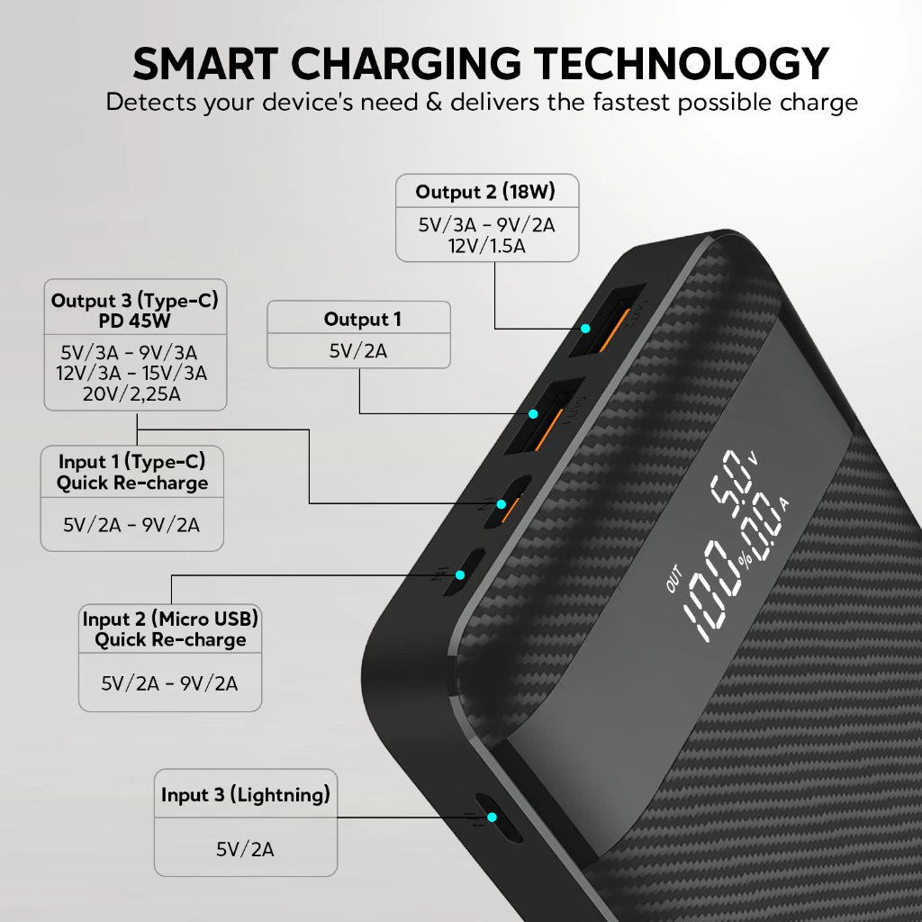 UNEED 20000mAh Powerbank Support Laptop 45W QC 4.0 PD 3.0 PPS - UPB152