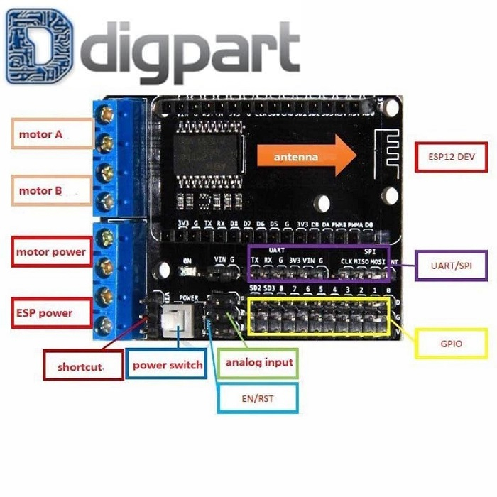 Jual NodeMCU ESP8266 Motor Shield Board L293D Driver Motor untuk ESP ...