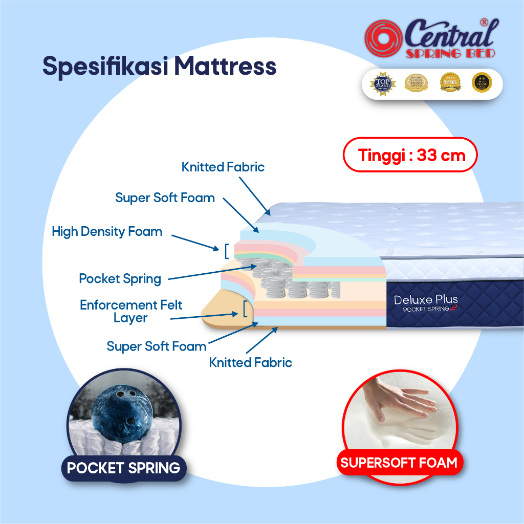 Jual Spring Bed Central Deluxe Plus/Matras Central Deluxe Plus Pocket ...