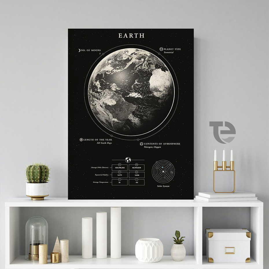 Jual Poster Edukasi Planet Hiasan Dinding Solar System Deep Black Wall