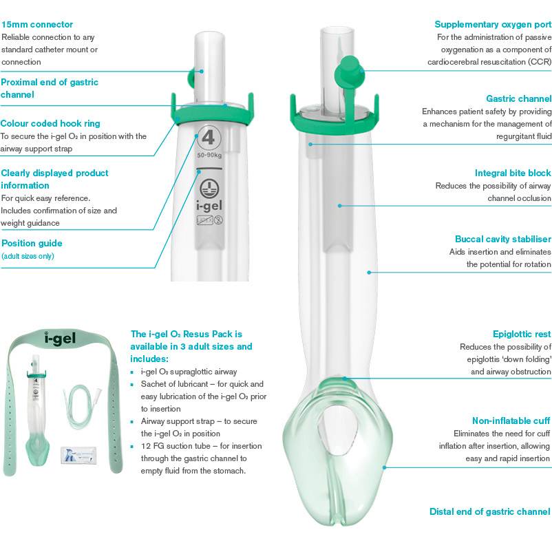 Jual INTERSURGICAL i-gel LMA l Laryngeal Mask Airway l Supraglottic ...