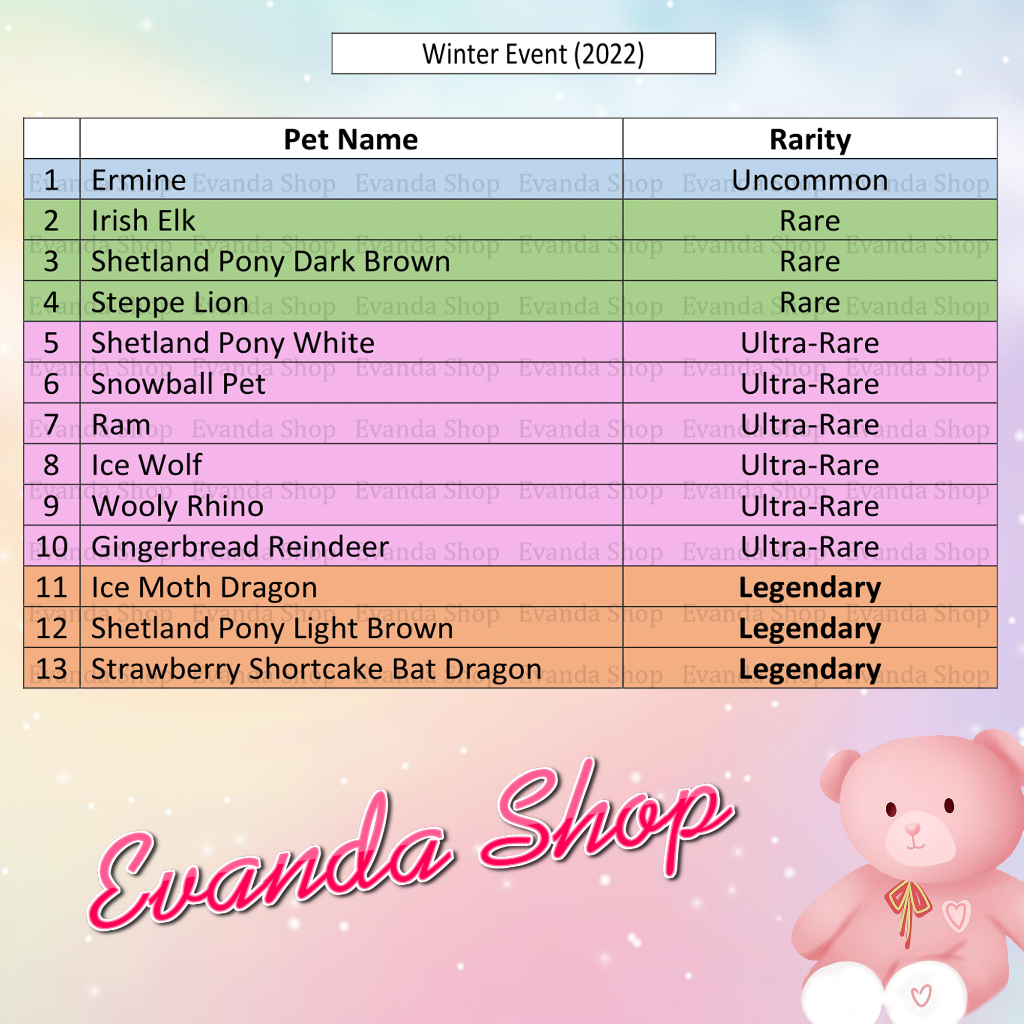 Jual Part 28B Adopt Me Winter Event 2022-2023 {Candy Hare/ Ice Wolf