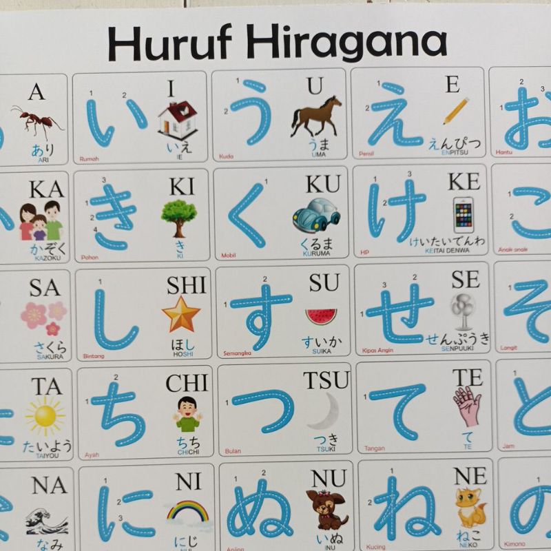 Jual RK Poster huruf Hiragana Bergambar | Shopee Indonesia