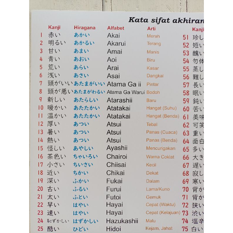 Jual Poster Bahasa Jepang Kata Sifat akhiran i | Shopee Indonesia