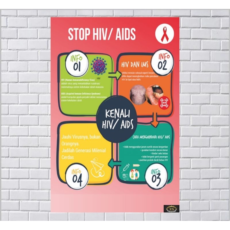Jual Poster Kesehatan Stop HIV/AIDS - Kenali HIV/AIDS | Shopee Indonesia