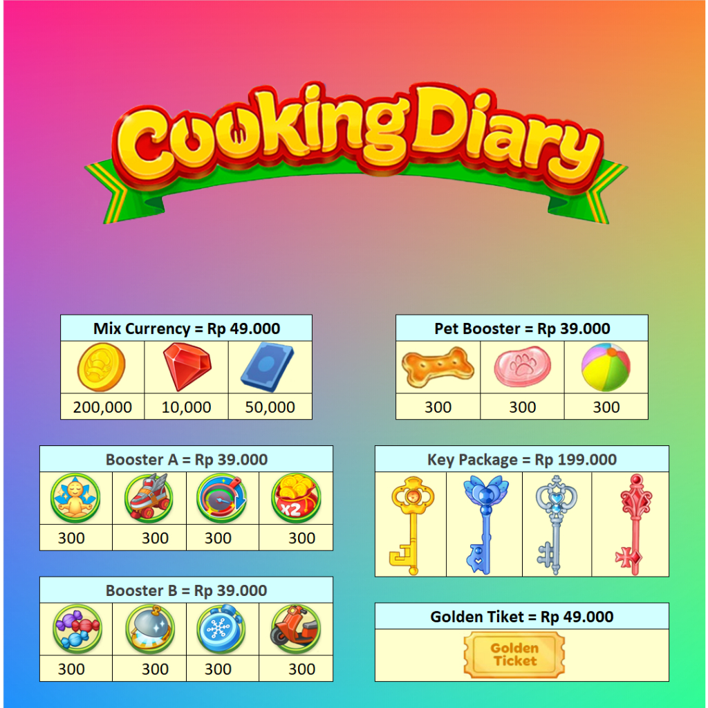 Jual [Original 100] Cooking Diary Game Legal Bergaransi Asli Produk