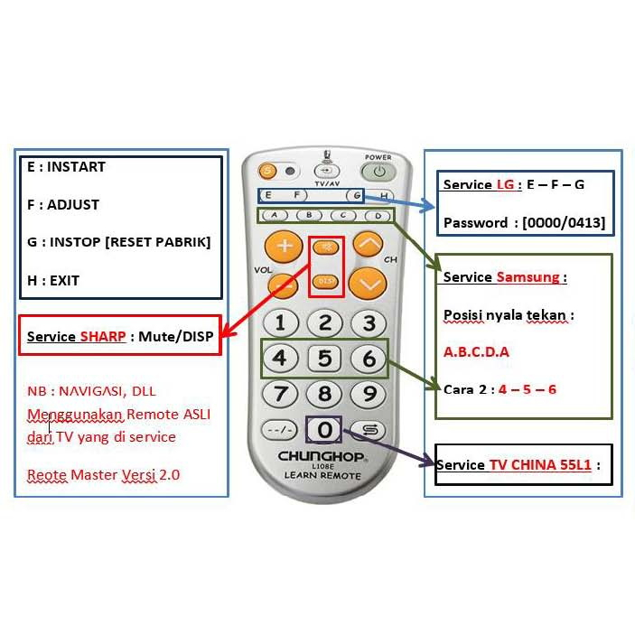 Jual REMOT REMOTE MASTER REMOT SAKTI REMOTE UNTUK SEMUA MERK TV REMOT ...
