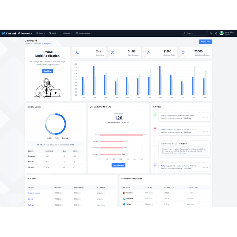 Jual T-Wind - Tailwind CSS Admin Dashboard Template | Shopee Indonesia