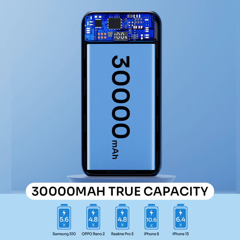 ROBOT Powerbank 30000 mAh Fast Charging 22.5W 3 Port USB Type C LED RT32 Original - Garansi Resmi 1 Tahun