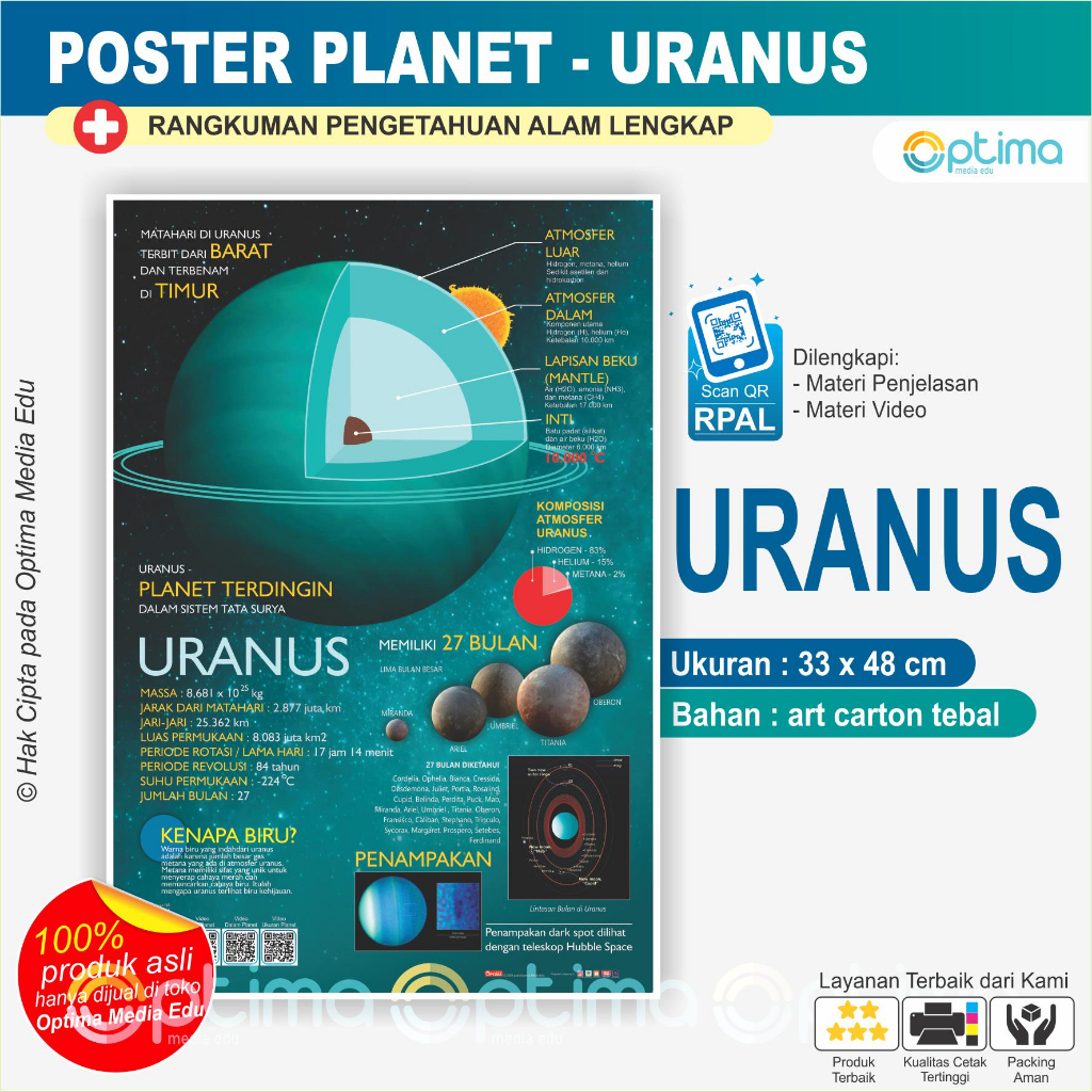 Jual Poster Planet Planet Tata Surya Matahari Bumi Mars Jupiter