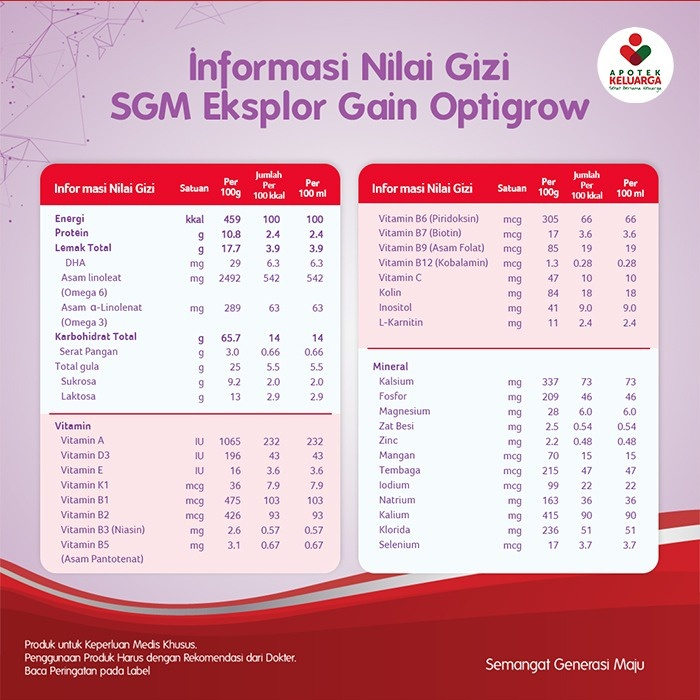 Jual SGM Eksplor Gain Optigrow 1 Plus Vanila 400g DAN 800 gr #SUSU ...