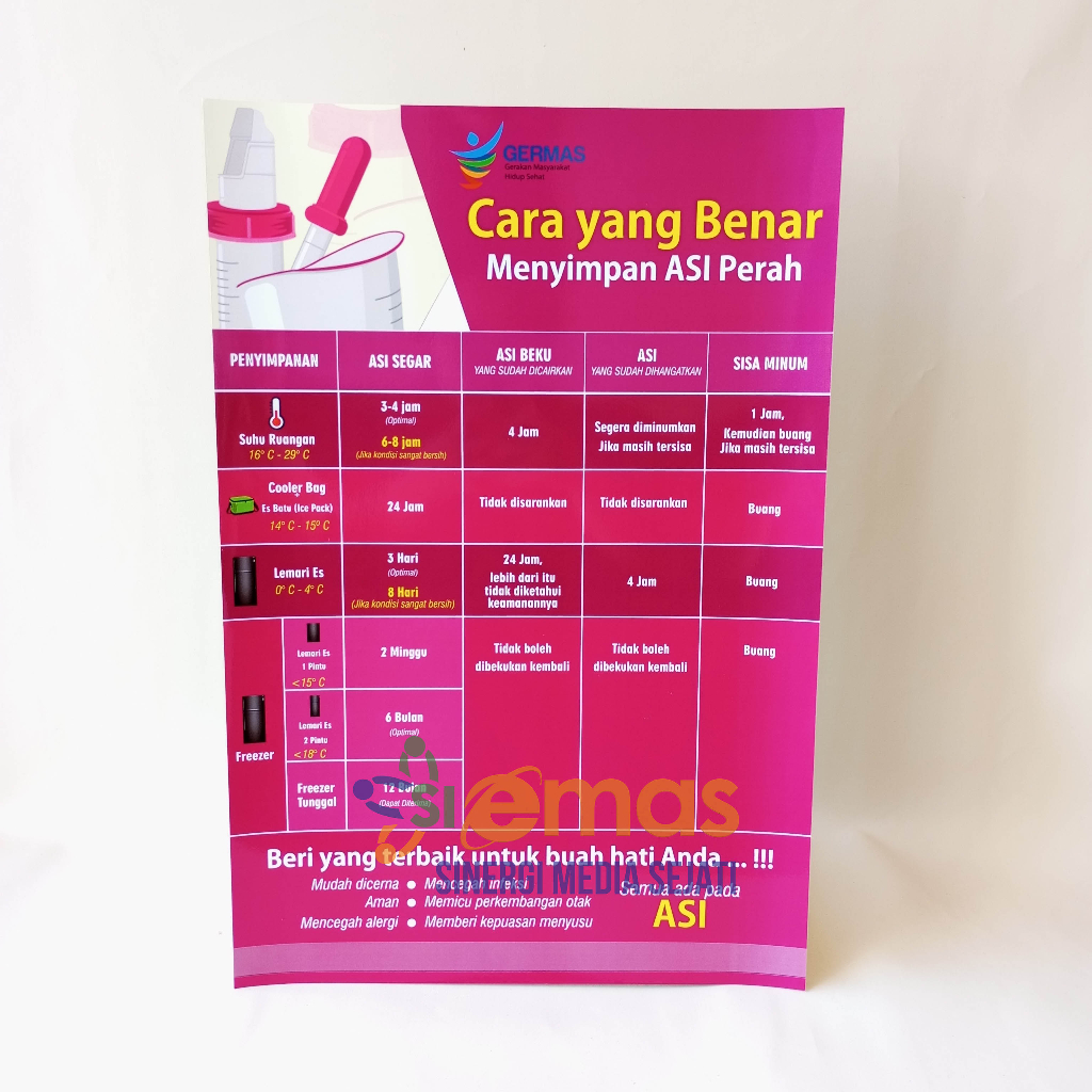Jual Poster Cara Menyimpan Asi Perah Yang Benar Poster Kebidanan