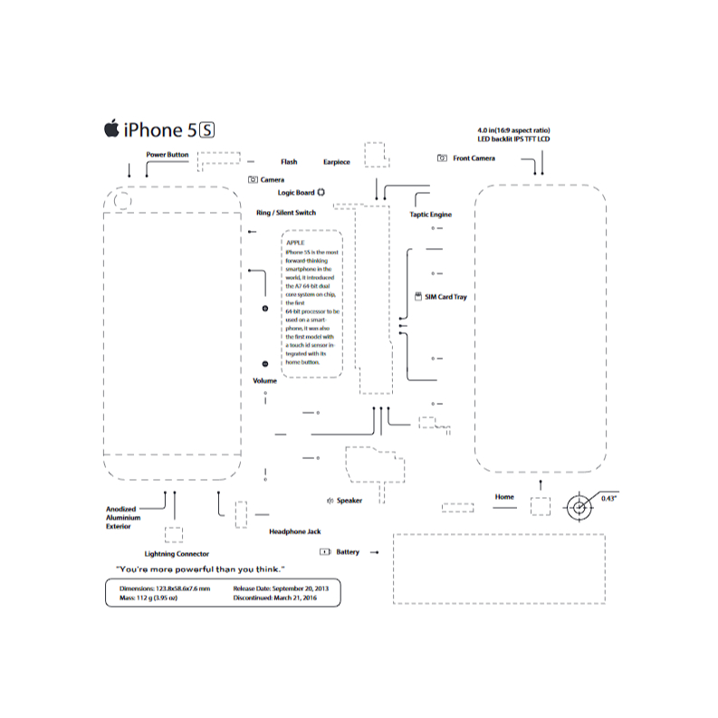 Jual APPLE IPHONE 5S ARTWORK / DEKORASI DINDING | Shopee Indonesia