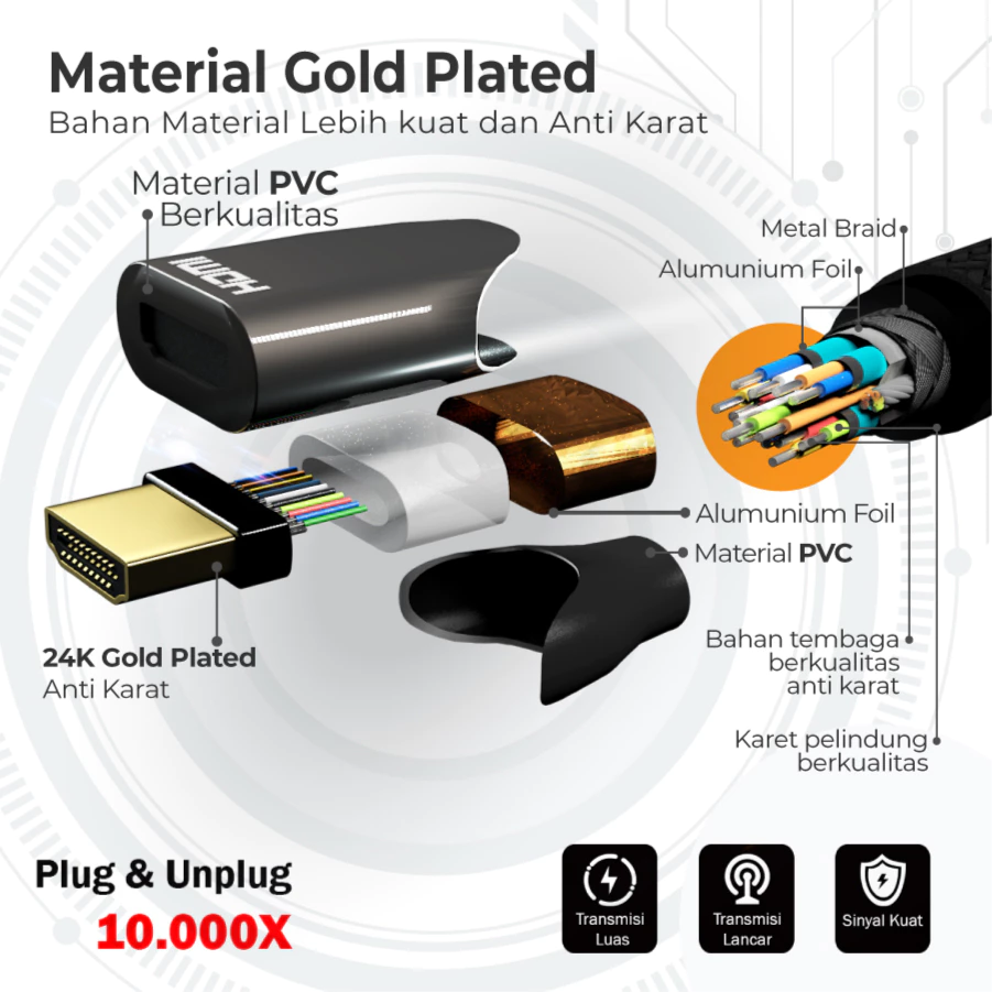 4K Premium High Speed Kabel HDMI dengan Ethernet PX HD2-3MX Full HD 3D 4K HDMI 2.0