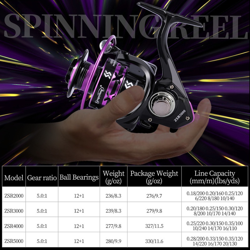 Jual Reel Pancing Memancing Rasio Gear 5.2:1 Max Drag 10KG 1000-7000 ...