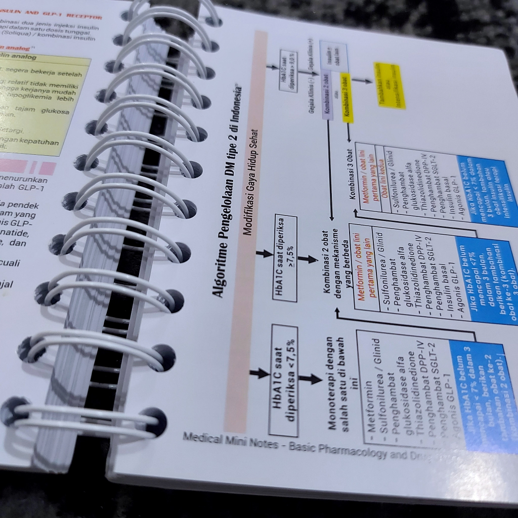 Jual BEST SELLER BASIC PHARMACOLOGY & DRUG NOTES EDISI 2025 MEDICAL ...