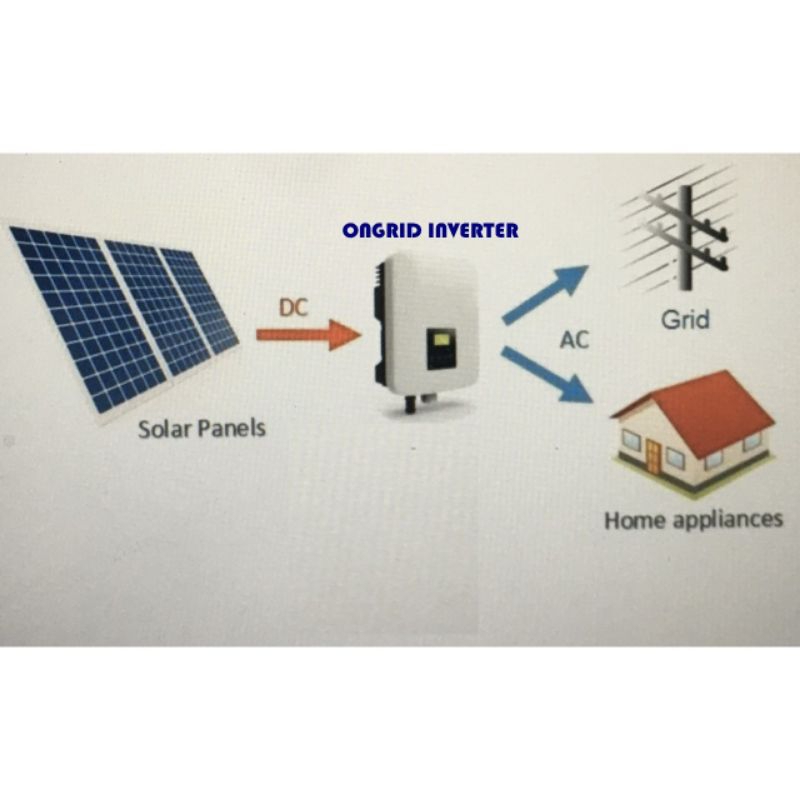 Jual Pembangkit Listrik Tenaga Surya (PLTS) Atap Sistem: On-Grid ...