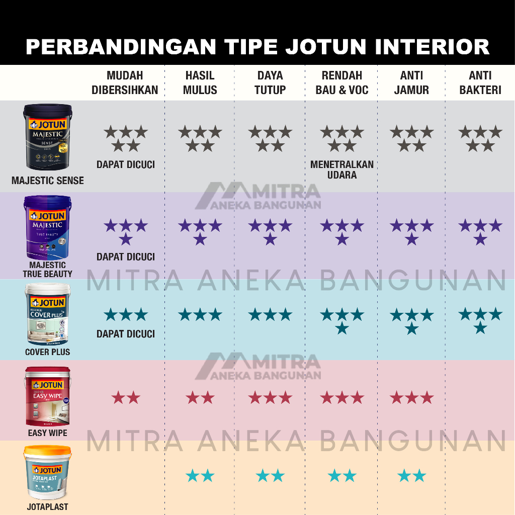 Jual CAT TEMBOK JOTUN INTERIOR EKSTERIOR WARNA INDUSTRIAL GREY 5343 ...